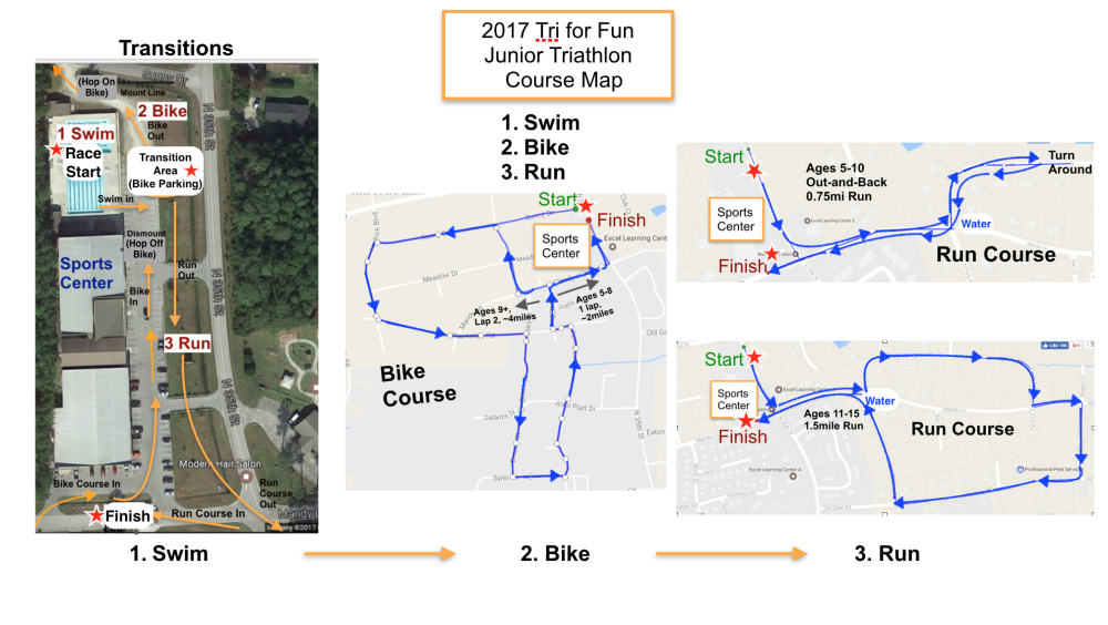 Tri for Fun Kids Triathlon Morehead City, North Carolina Triathlon