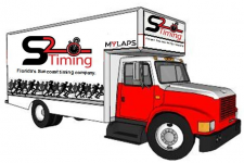 S2 Timing Test