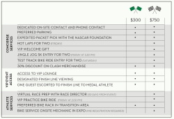 View a larger image of VIP with NASCAR Foundation - Checkered Flag Package