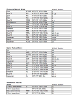 View a larger image of Saturday Wetsuit Rental