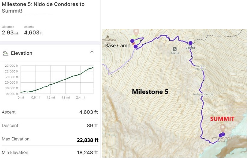 AWExpeditions Virtual Summit Challenge Milestone 5 Details
