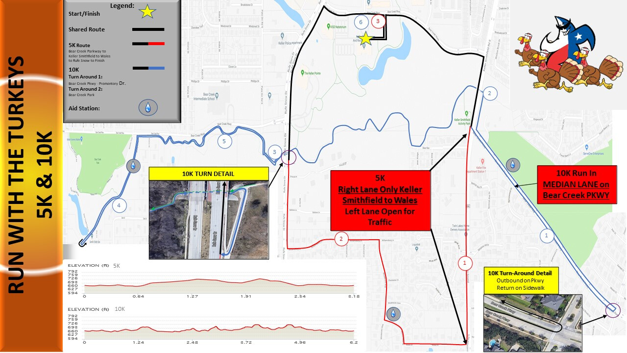 keller running store