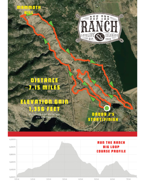 Run the Ranch