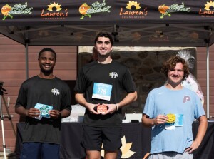 View Awards & Podium in new tab