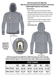 Annapolis 10 Mile Run Finisher's Premium - 2024