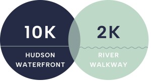 Hudson River Waterfront Walkway 10K Race & 2K Run/Walk home