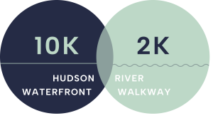 Hudson River Waterfront Walkway 10K Race & 2K Run/Walk logo