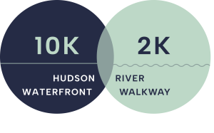 Hudson River Waterfront Walkway 10K Race & 2K Run/Walk home